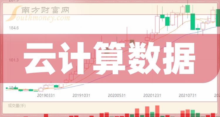 云计算(云计算运维工程师)