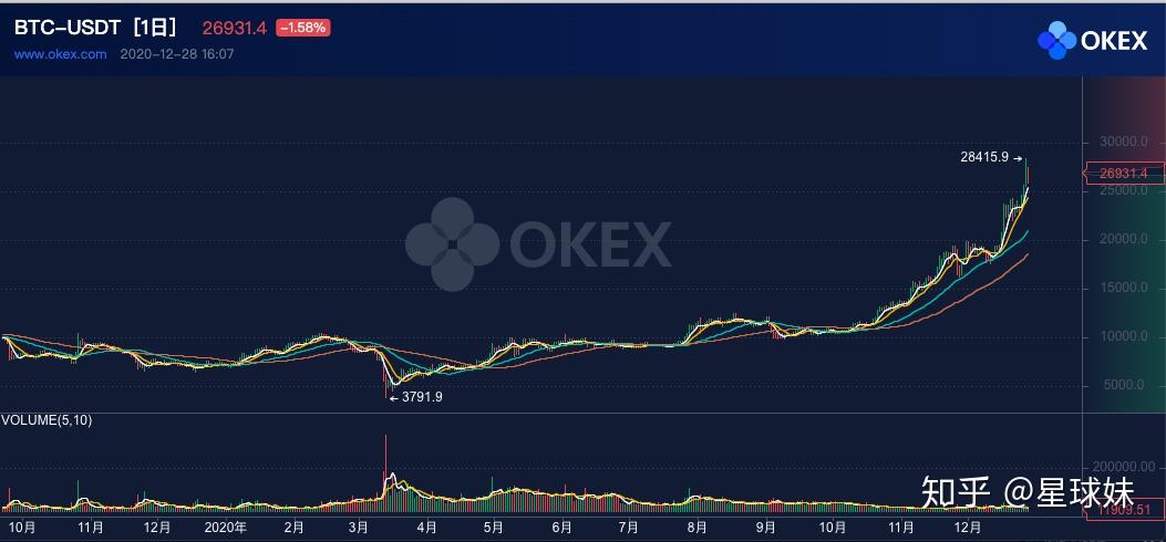 USDT价格今日行情(usdt价格今日行情低买高卖)