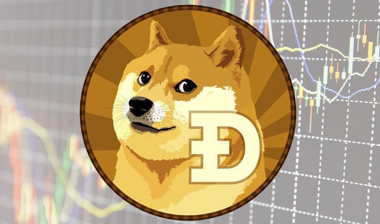 狗狗币暴涨(狗狗币暴涨原因)