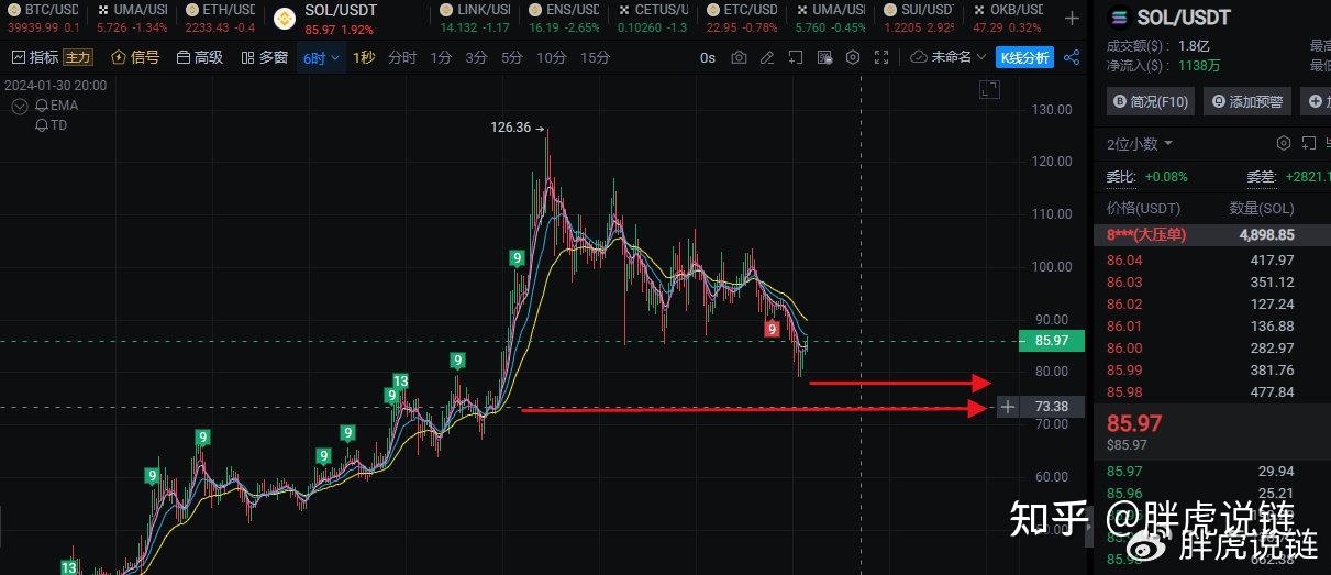 USDT价格今日行情(usdt价格今日行情比特币)