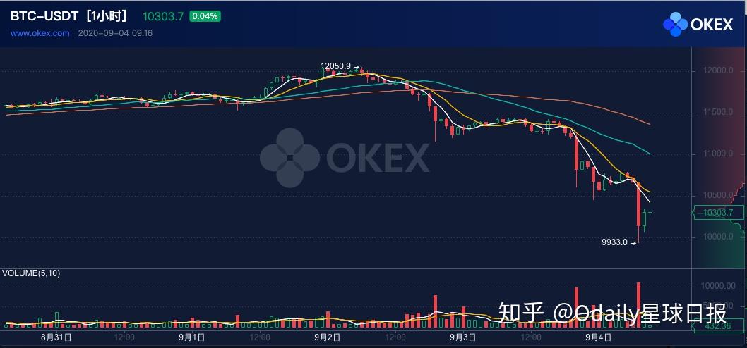 USDT价格今日行情(btcUSDT价格今日行情)