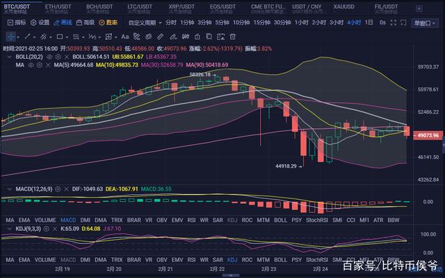 ETH价格今日行情(eth价格今日行情 USDT)