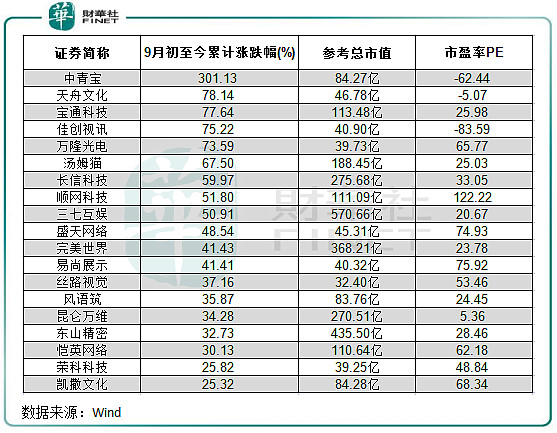 元宇宙概念股有哪些(国内元宇宙最有潜力的公司)