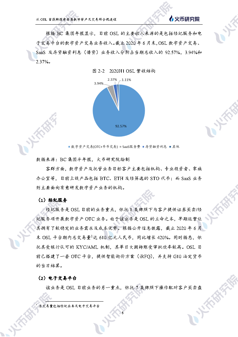 OSL交易所(osl交易所最新消息)