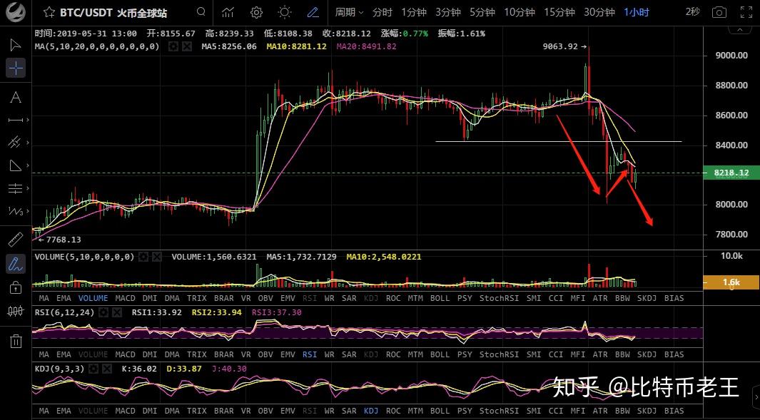 EOS价格今日行情(eos价格今日行情价格)