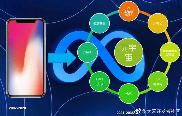 元宇宙是什么意思(多次元宇宙是什么意思)