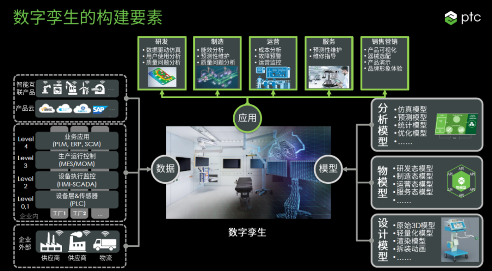 数字孪生(数字孪生与仿真区别)