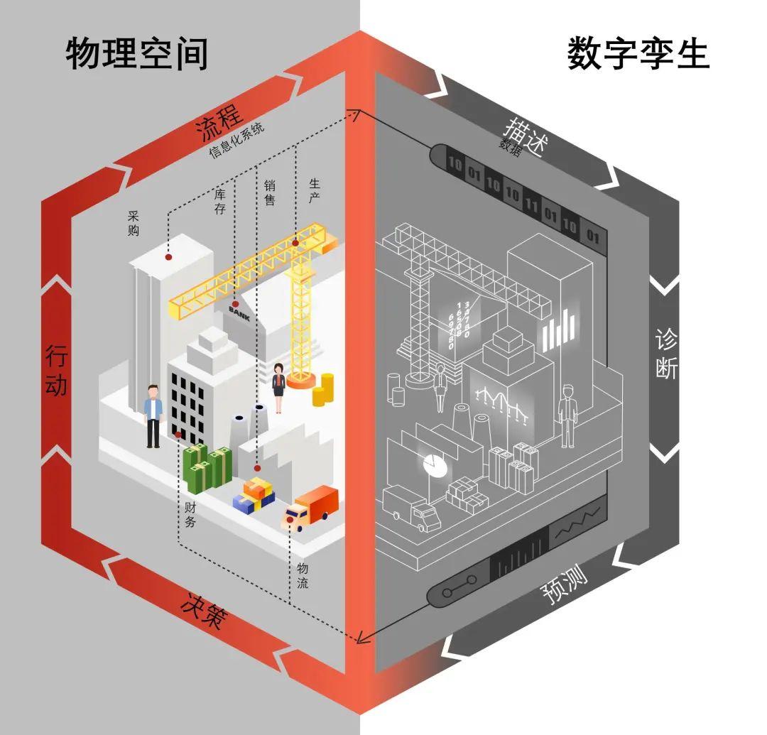 数字孪生(数字孪生市场规模)