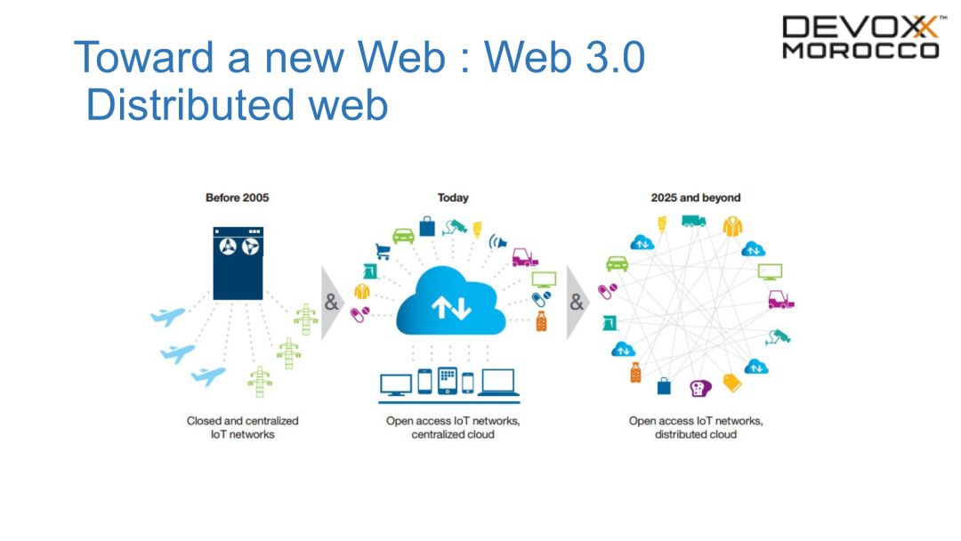 WEB3.0(web30股票有哪些龙头股)
