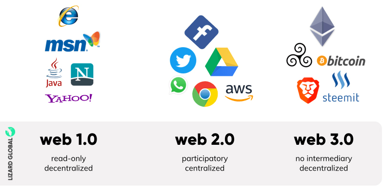 WEB3.0(web30股票有哪些龙头股)