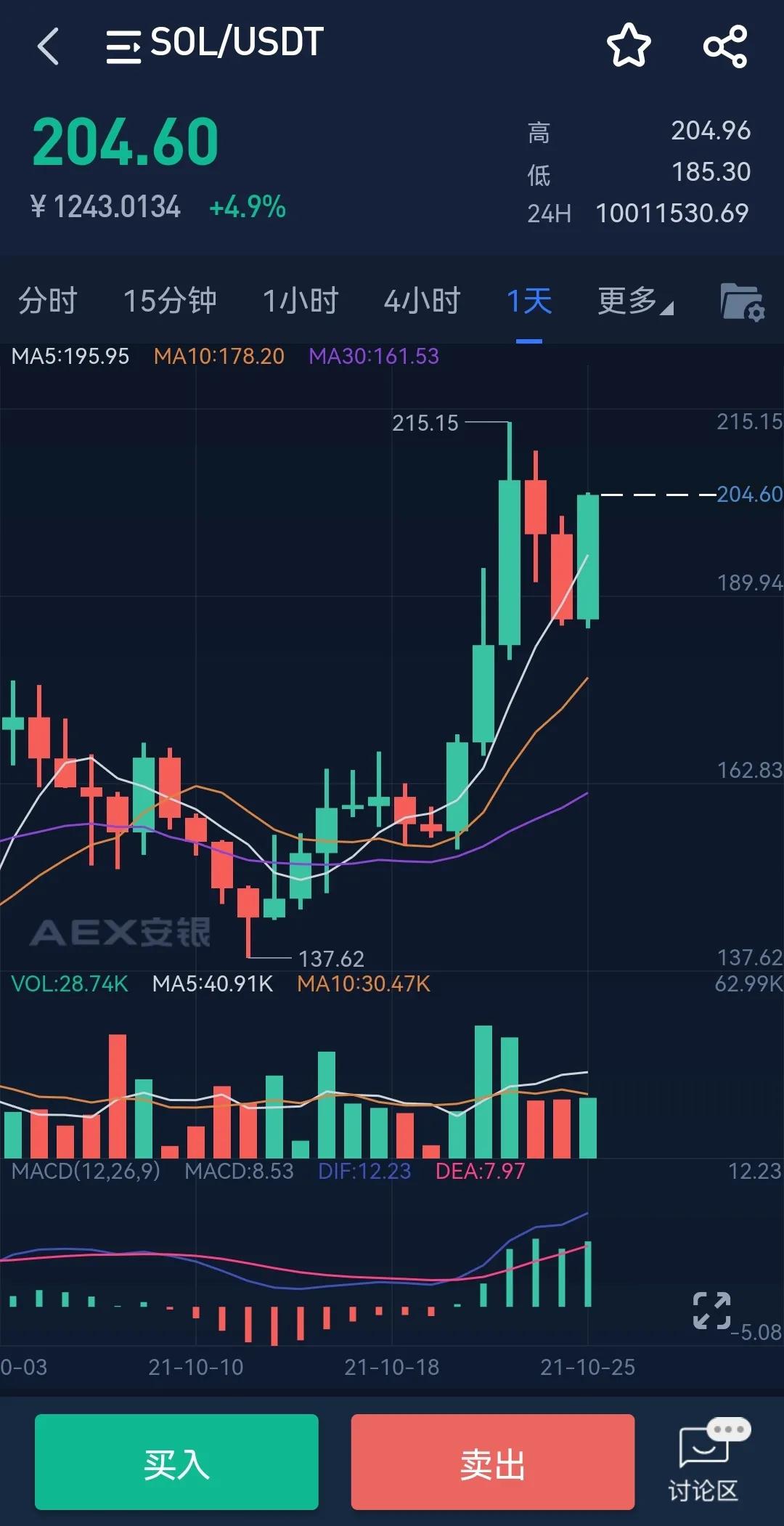 ETH价格(eth价格今日行情 USDT)