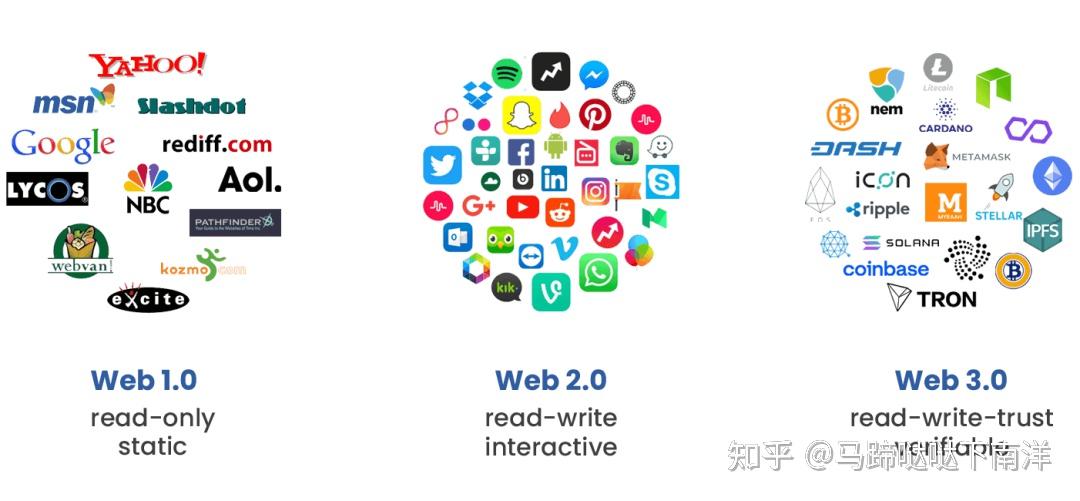WEB3.0(web30怎么入门)