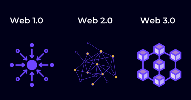 WEB3.0(web30龙头股票)