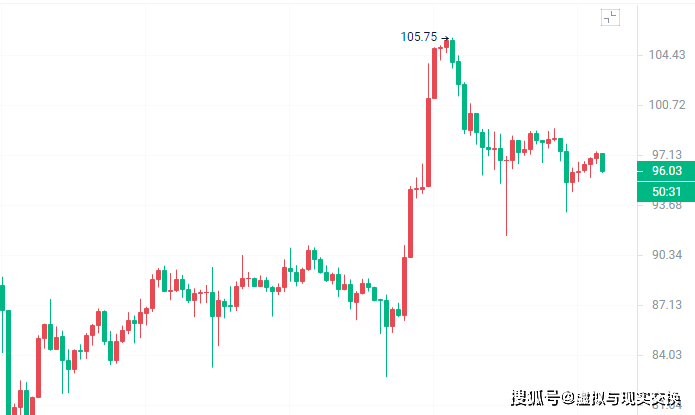 以太坊价格今日行(以太坊价格今日行情实时比特币)