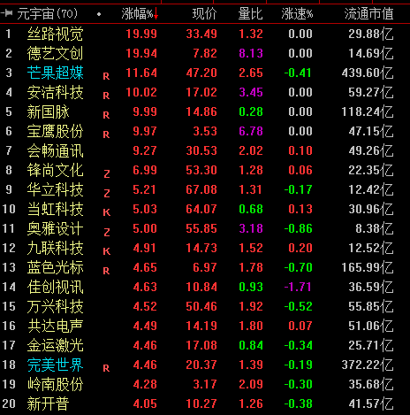 元宇宙概念股(人工智能元宇宙概念股)