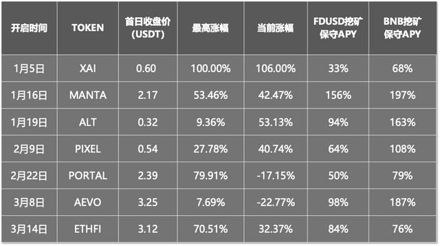 手机上最火3个挖矿软件(手机上最火3个挖矿软件下载安装)