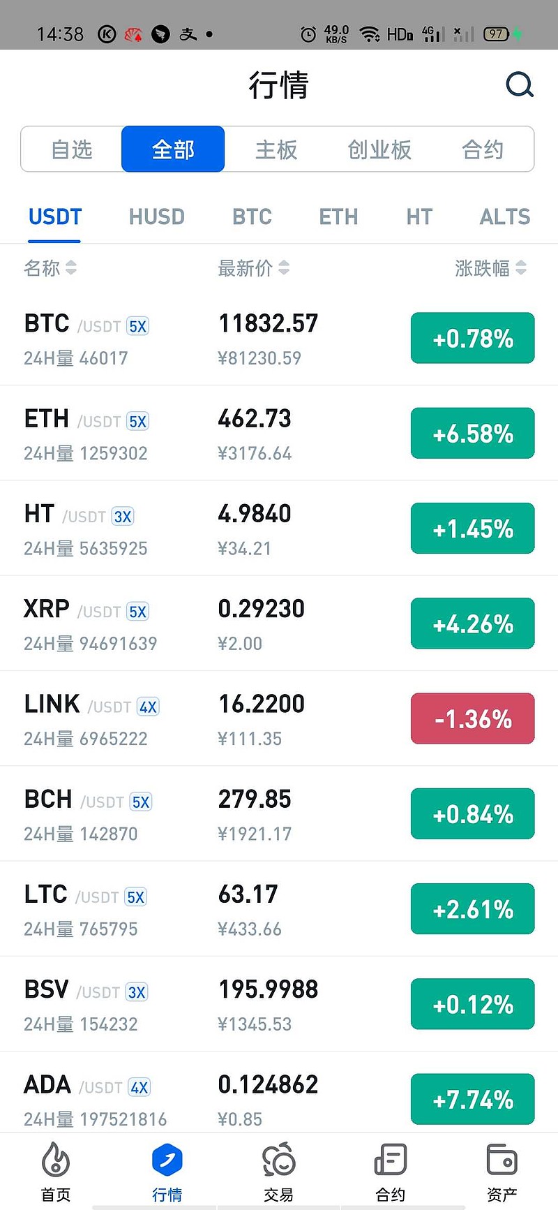 莱特币价格今日行情(莱特币价格今日行情狗狗币)