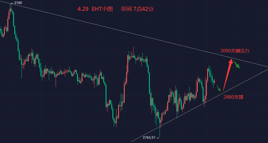 以太坊价格今日行(以太坊价格今日行情usdt)