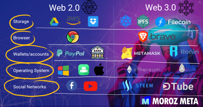 WEB3.0(web30时代将会带来哪些新的营销方式?)