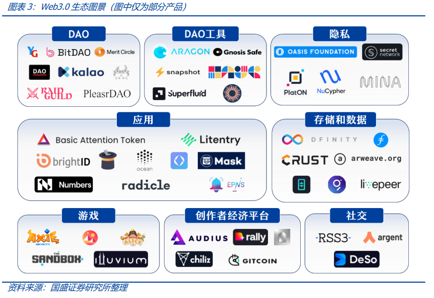 WEB3.0(web30时代将会带来哪些新的营销方式?)