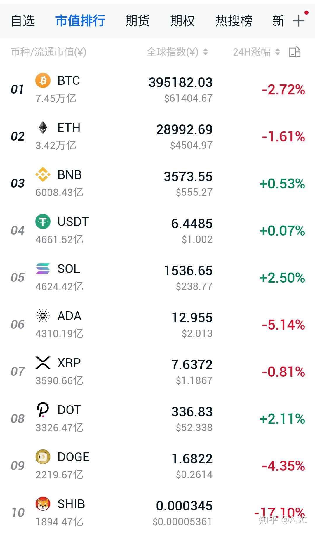 屎币最新价格(屎币最新价格 今日行情走势金钱草加鸡内金去胆结石)