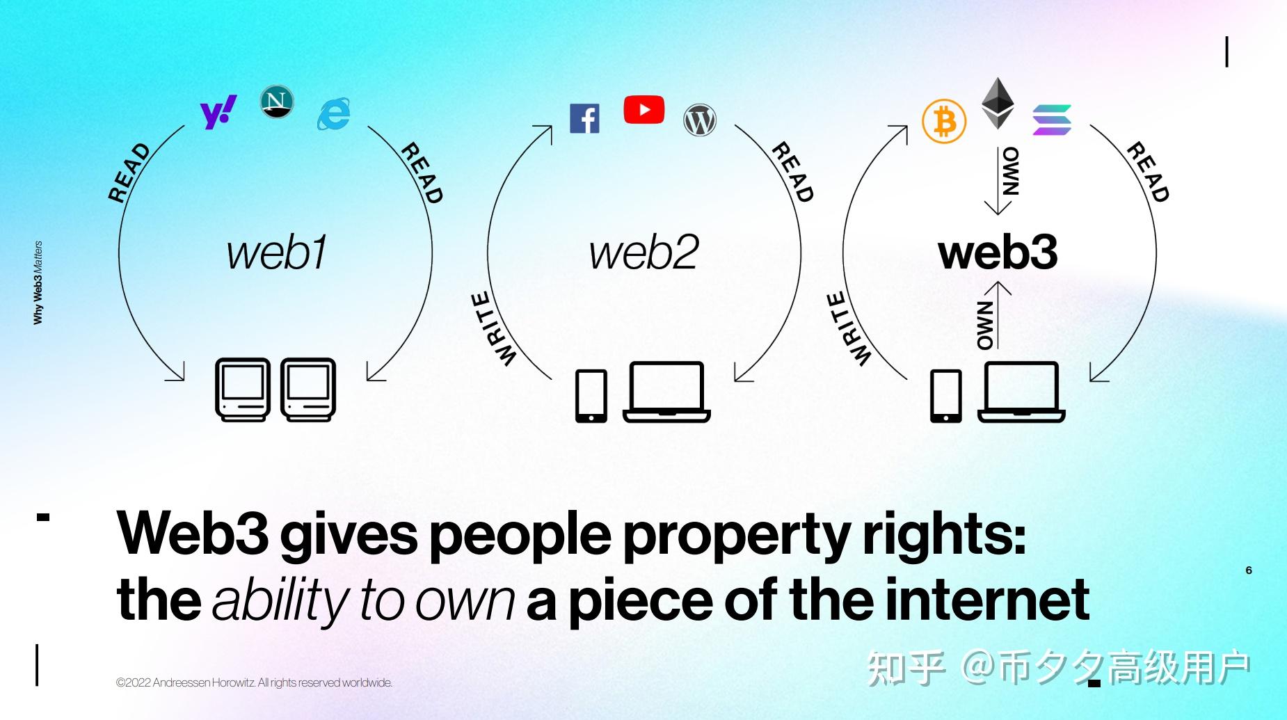 WEB3.0(web30元宇宙怎么赚钱占位)