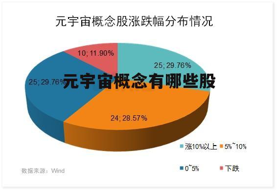 元宇宙概念股有哪些(元宇宙概念股有哪些股票300036)