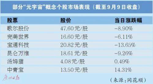 元宇宙概念股有哪些(元宇宙概念股都有哪些)