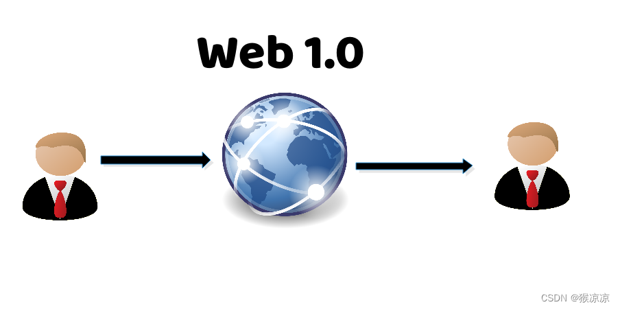 WEB3.0(web30元宇宙官网)