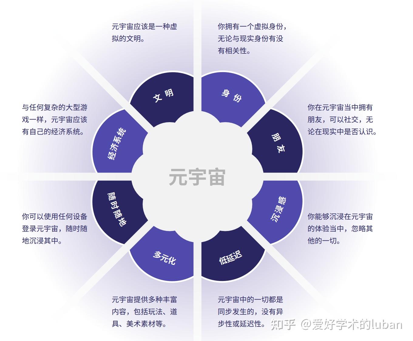 元宇宙是什么意思(游戏元宇宙是什么意思)