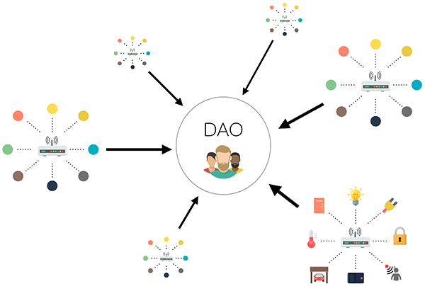 DAO(导航)