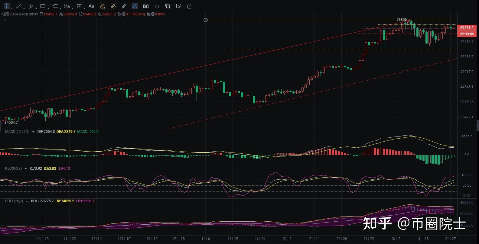 ETH价格今日行情(ETH价格今日行情走势)