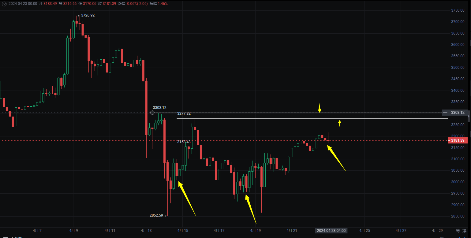ETH价格今日行情(eth价格今日行情价)