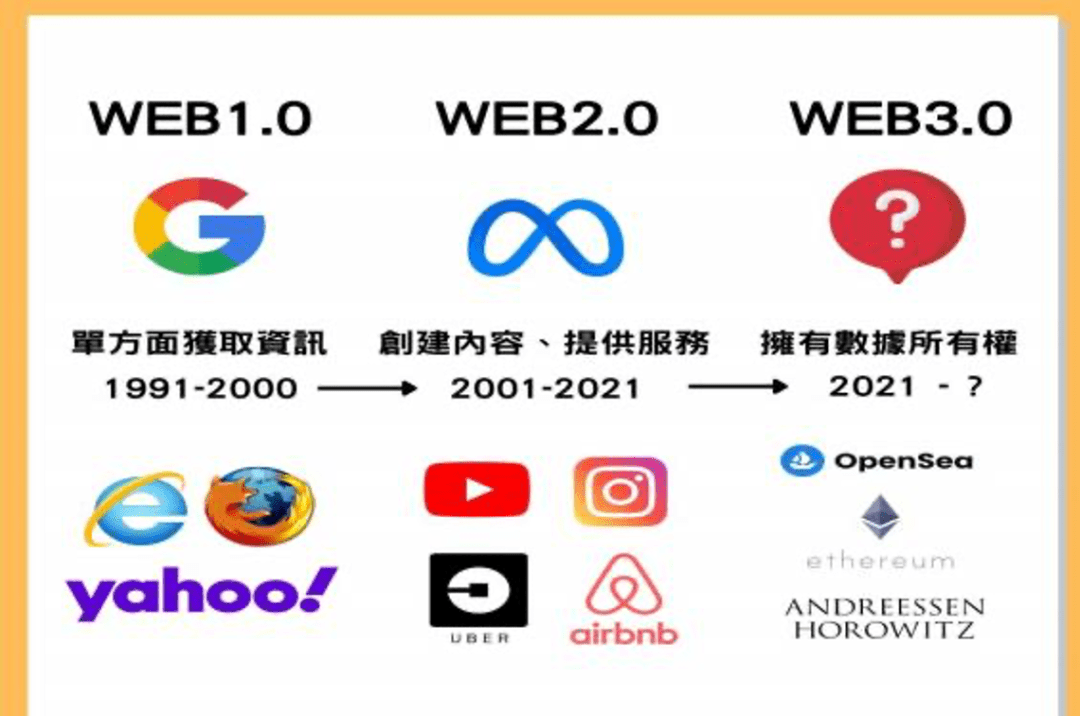 WEB3.0(web30互联网)