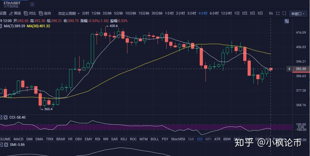 ETH价格今日行情(eth价格今日行情 美元)