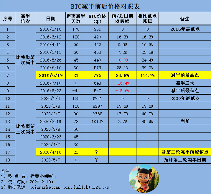 ETH价格今日行情(eth价格今日行情 美元)