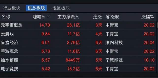 元宇宙概念股有哪些(元宇宙概念股数码视讯)