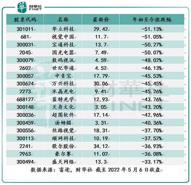 元宇宙概念股有哪些(元宇宙概念股数码视讯)