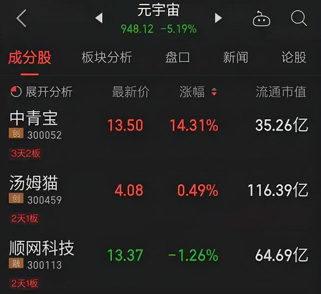 元宇宙概念股有哪些(目前可以买的元宇宙股票)
