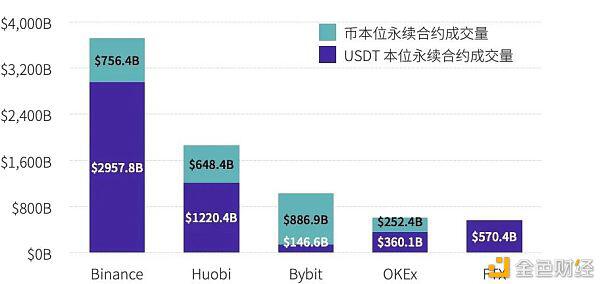 虚拟币成交量(虚拟币成交量怎么看)