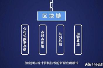 区块链和虚拟币(区块链和虚拟币哪个好)