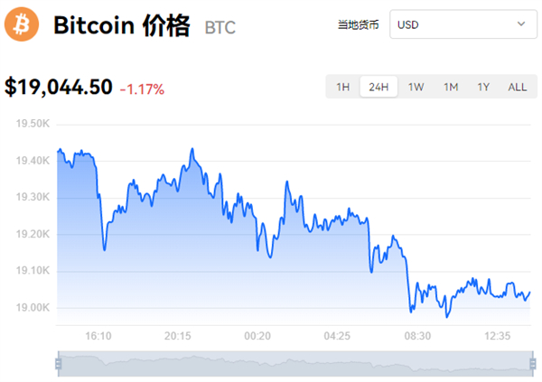 虚拟币最近行情(虚拟币最新行情分析)