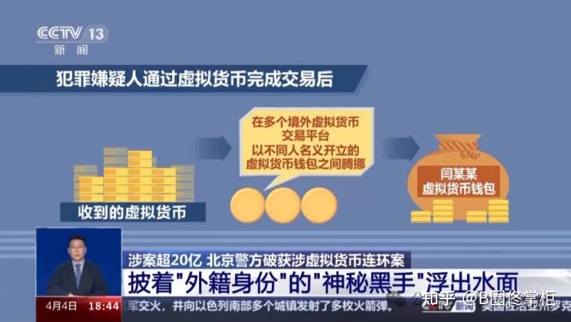 炒虚拟币是什么(炒虚拟币是否合法)