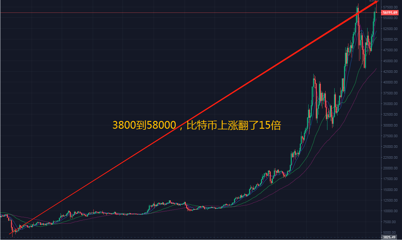 虚拟币走势图(虚拟币走势图讲解)