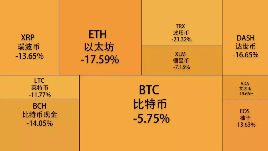 今天虚拟币暴跌(比特币312暴跌原因)