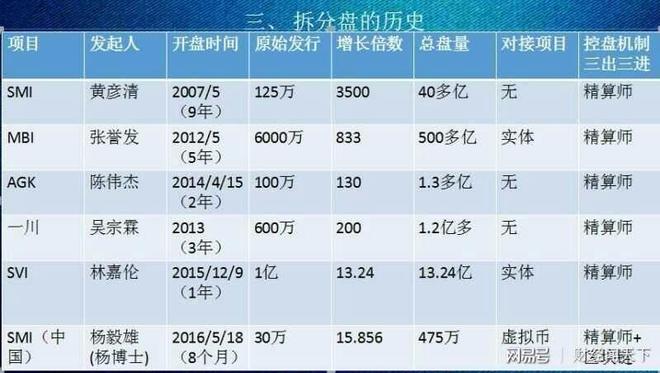 虚拟币拆分盘(虚拟币拆分是什么意思)