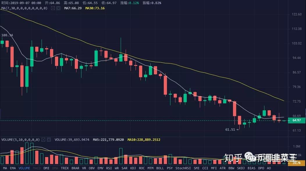 虚拟币暴跌后会涨吗(虚拟币大跌后会大涨吗)
