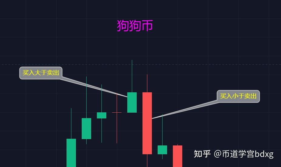 虚拟币k线(虚拟币k线图怎么看视频教程)