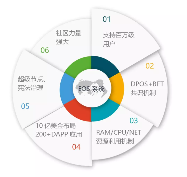 虚拟币研发(虚拟币fair)