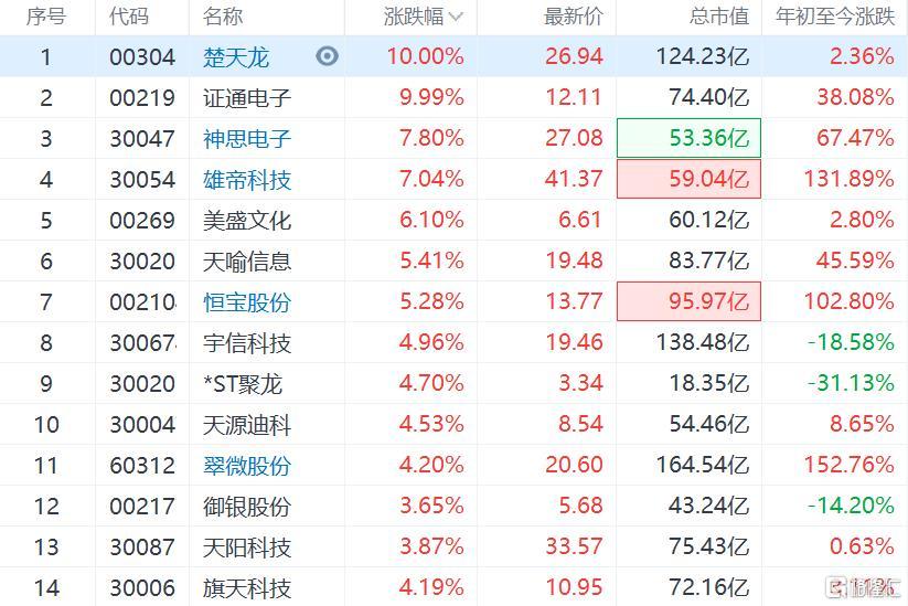 虚拟币概念股(虚拟币概念股龙头)